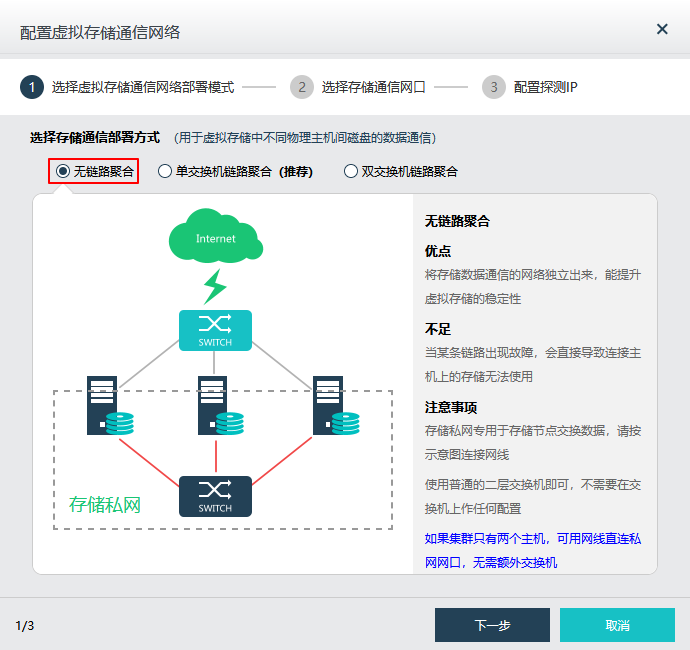 001.云桌面整体解决方案实施